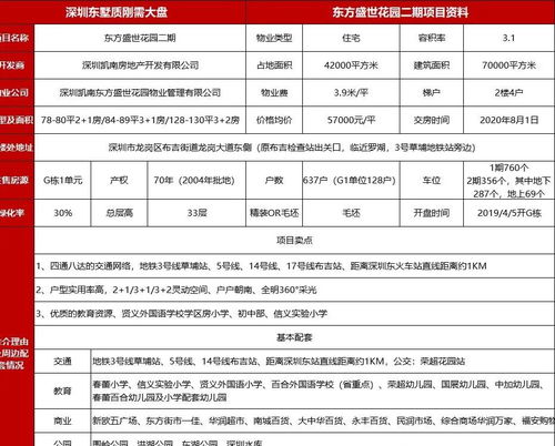深圳龍崗 售樓處電話 戶型 地址間 價(jià)格 發(fā)展 升值空間怎樣